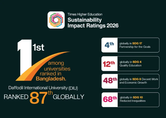 Daffodil Group is committed to advancing the SDGs through sustainable and impactful initiatives.
