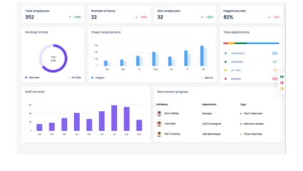 Perfect HR - Integrated HR & Workforce Management